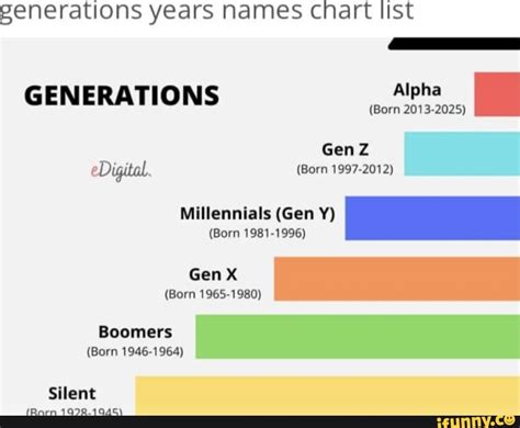 1988年生まれ 奇跡の世代：彼らが描いた未来と現代への影響