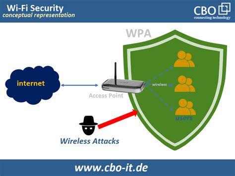 wifi セキュリティ 種類: 未来のネットワークを守る鍵は何か？